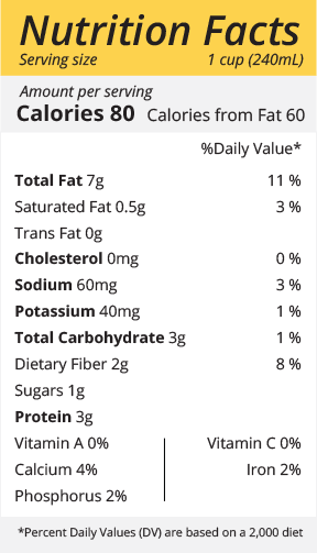 Health graph