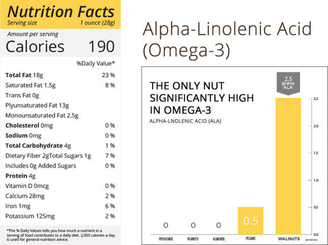 Health graph